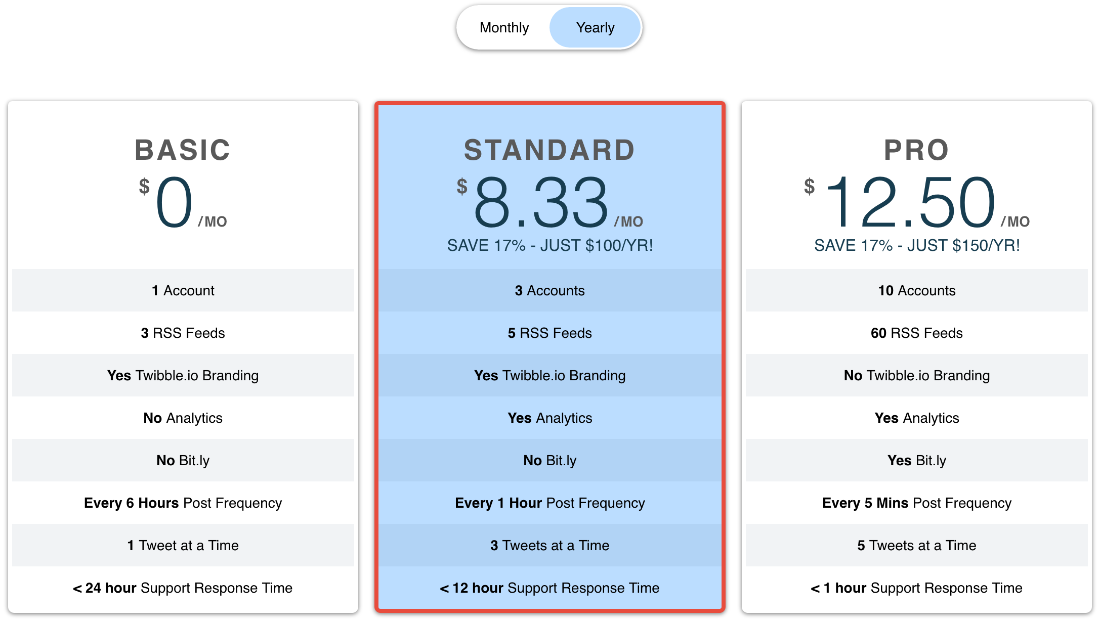 Twibble Standard Pricing Table - YEARLY